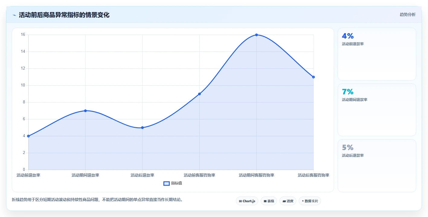 电商管理业务拆解：商品管理为什么影响中小商家