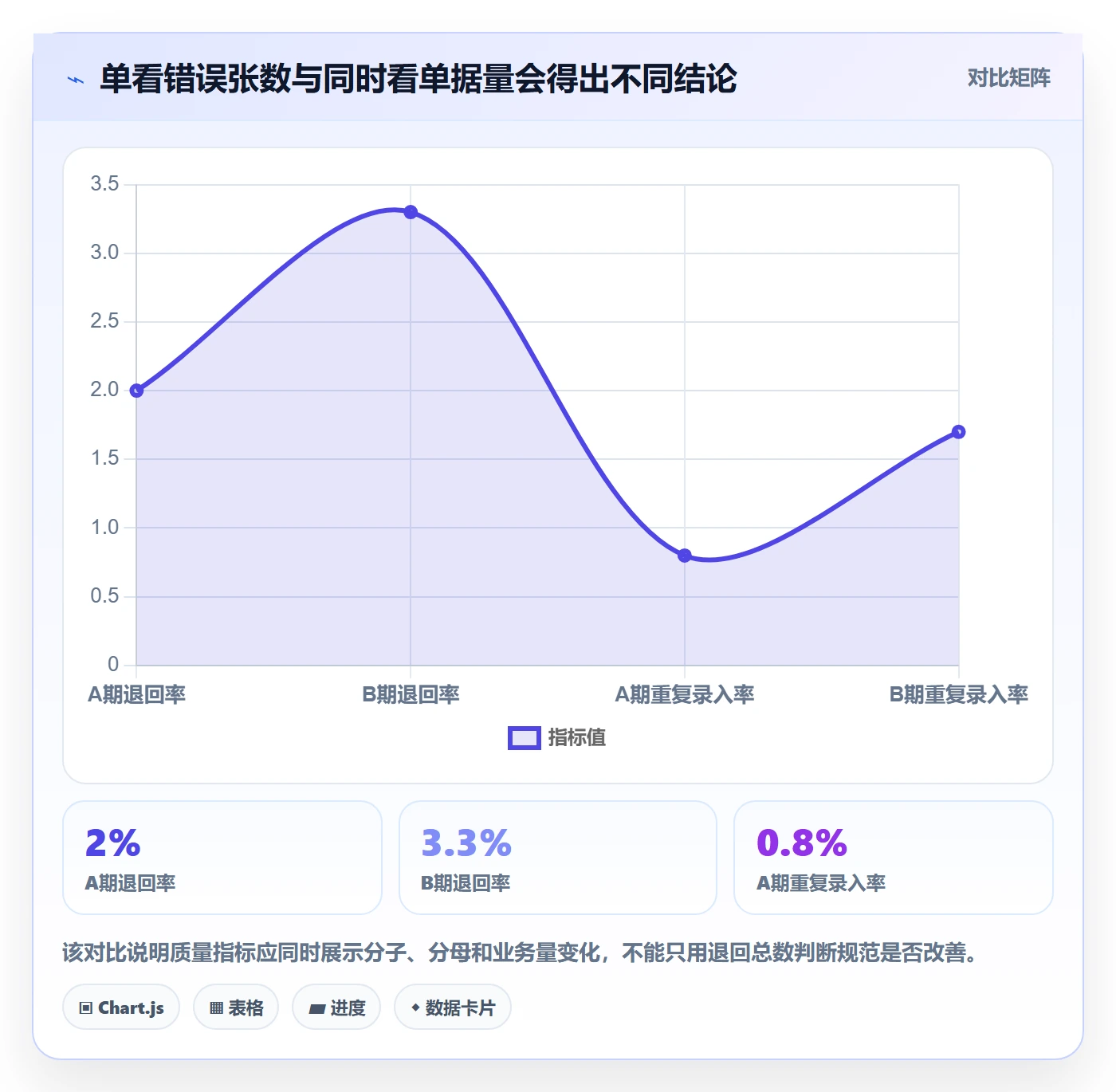 erp数据录入方案设计：单据规范场景的日常管理怎么做