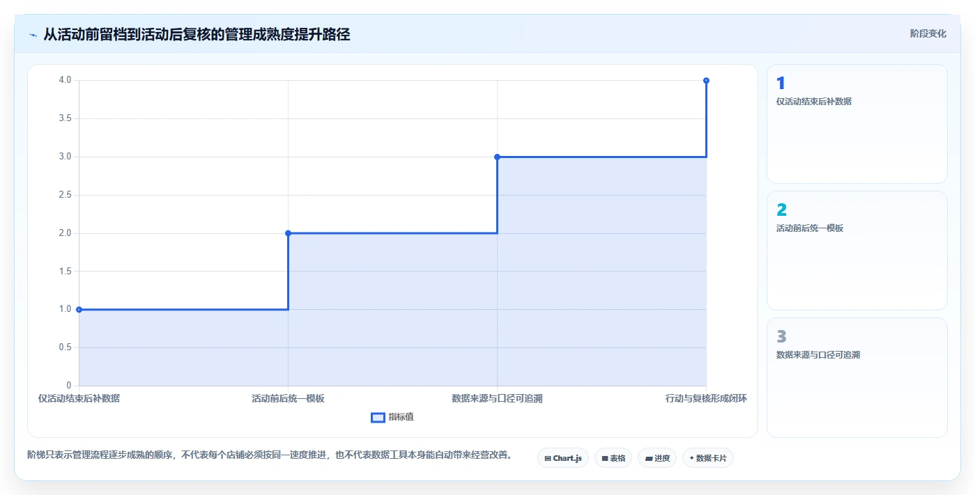 拼多多数据分析工具免费管理要点：活动表现的核心功能如何设计
