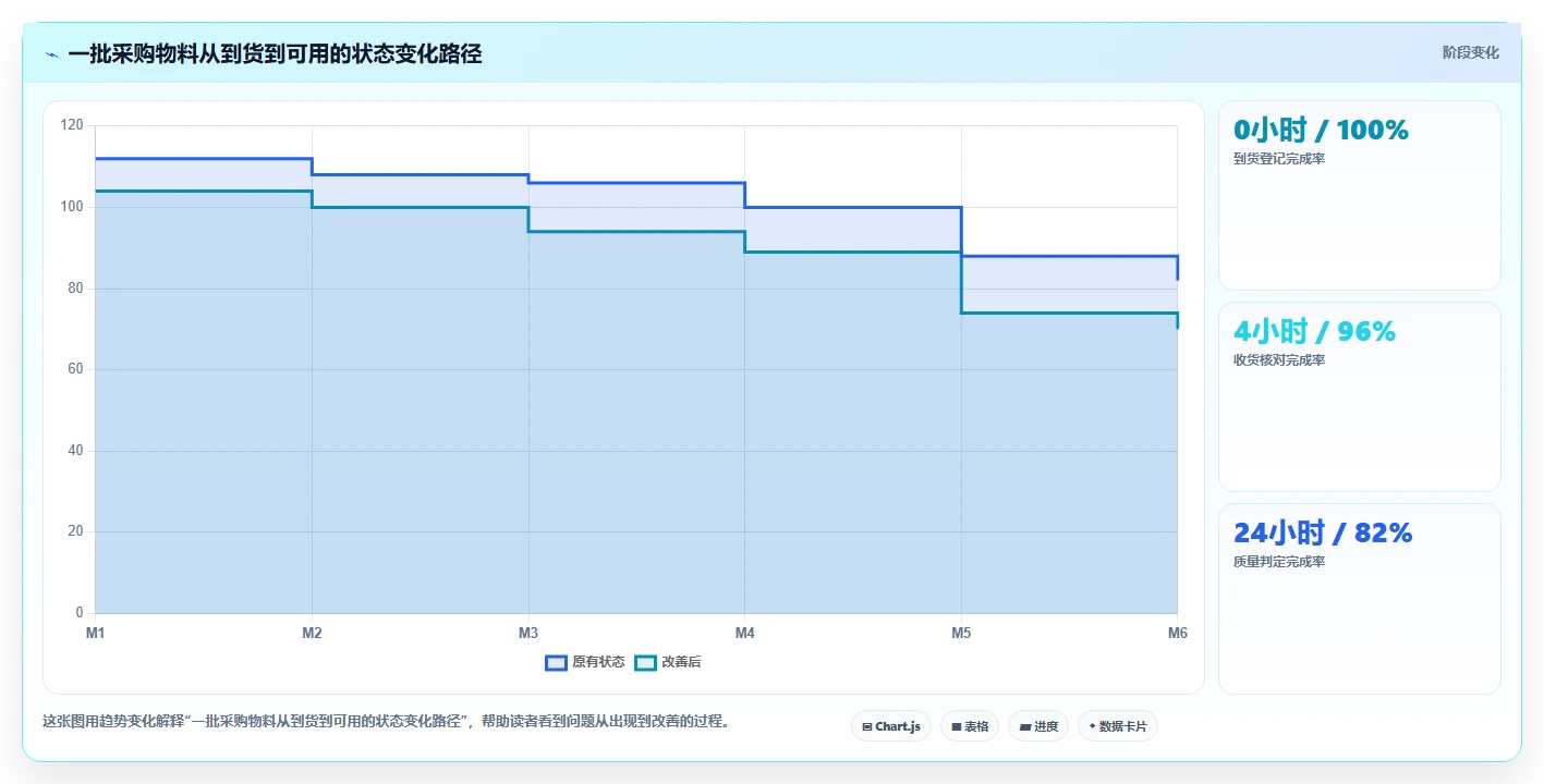 库存出入库：仓库新手管理升级：日常收发如何支撑释放周转资金