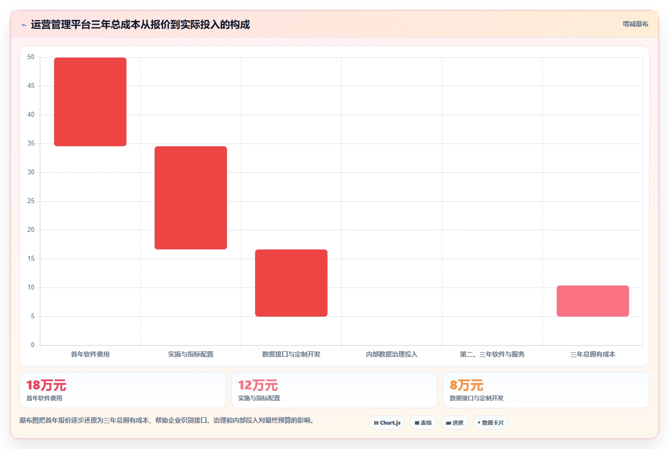 运营管理平台怎么选？经营分析相关的新手避坑判断标准