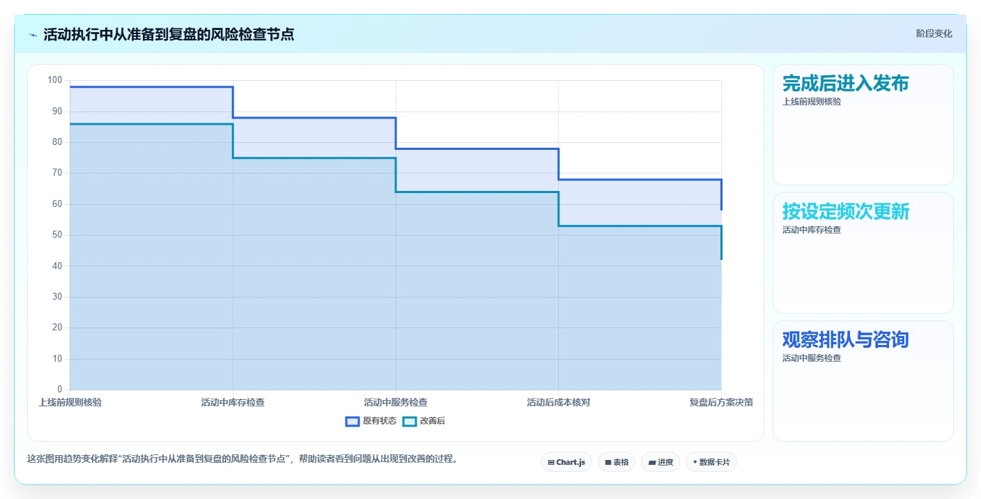如何运营好一个店铺实用方法：围绕活动策划建立核心功能