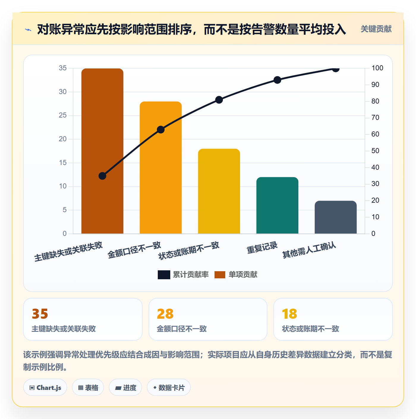 分账系统落地清单:对账管理相关的核心功能事项
