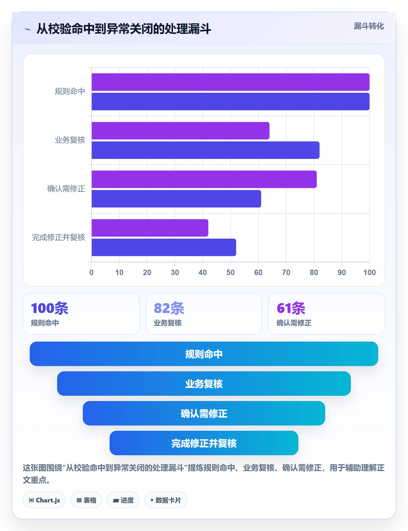 erp数据录入怎么管？以字段校验为核心的工具对比方案