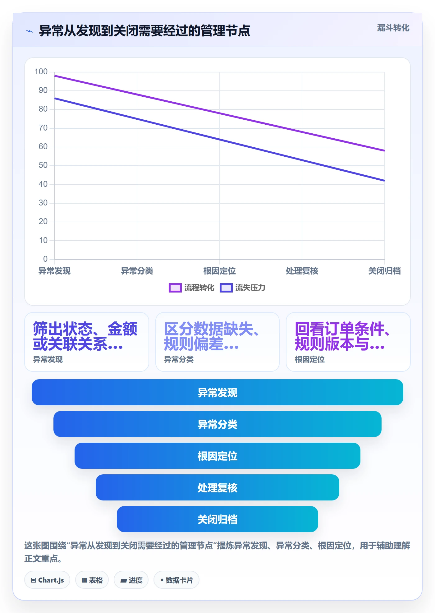 分账系统日常管理：资金路由从哪里开始
