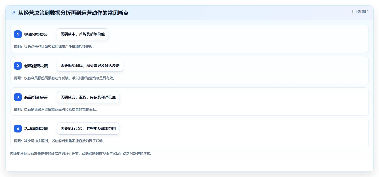 电商数据运营建设路线：从用户洞察到标准化管理分几步