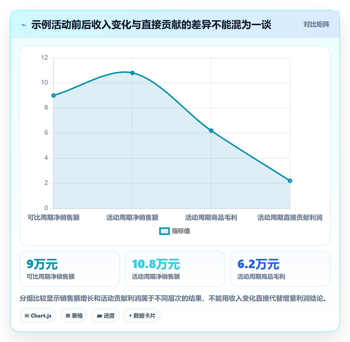 店铺运营管理怎么选？利润核算相关的进阶玩法判断标准