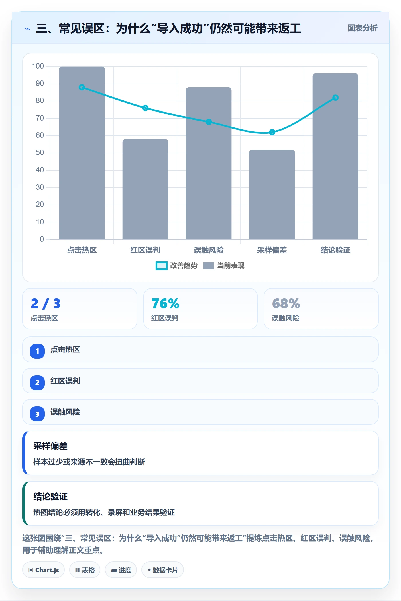 三、常见误区：为什么“导入成功”仍然可能带来返工