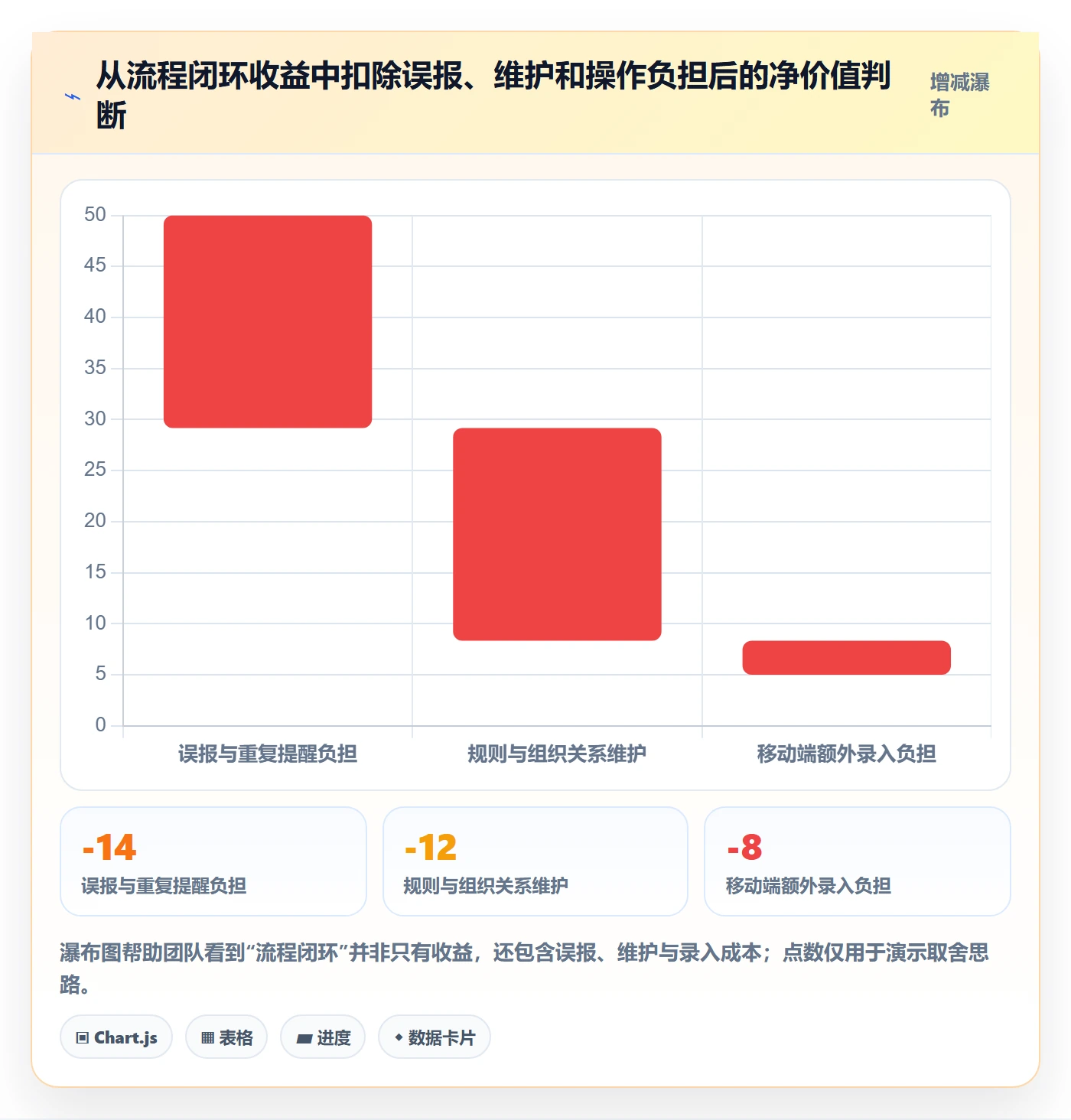 bi 平台改造重点：从移动查看推进流程设计
