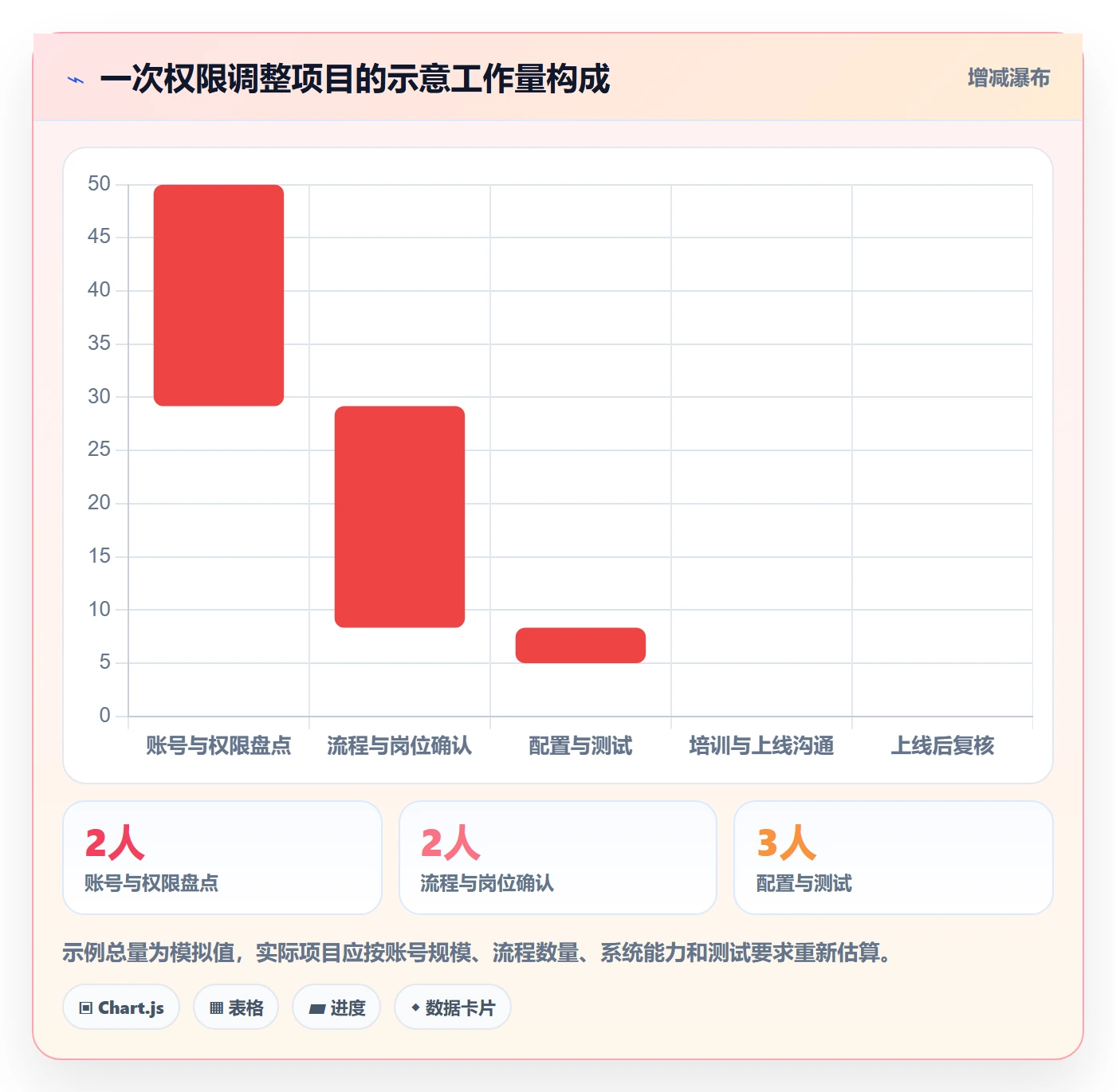 erp数据录入使用技巧：权限分工对应的常见误区方法