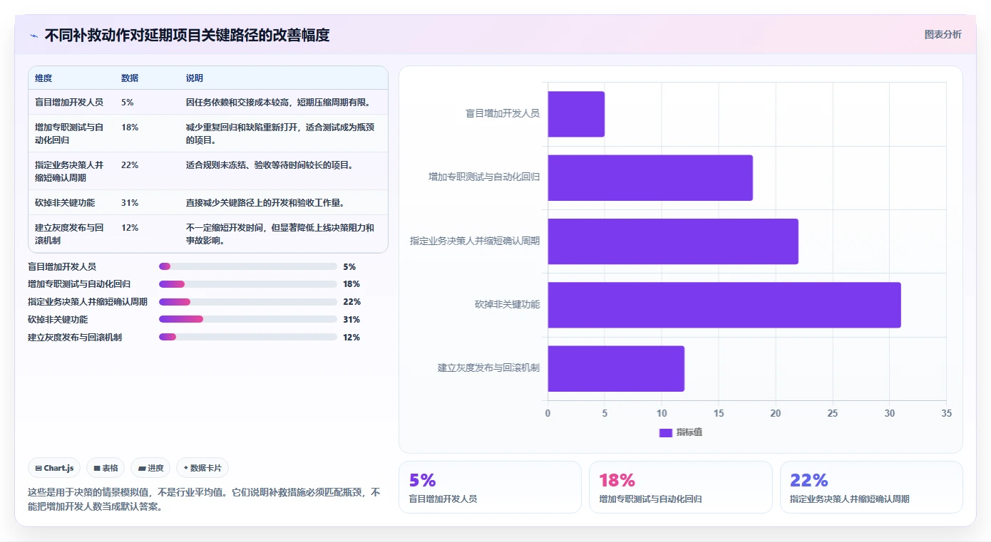 电商系统开发:技术负责人问题诊断:项目预算卡在交付延期怎么办