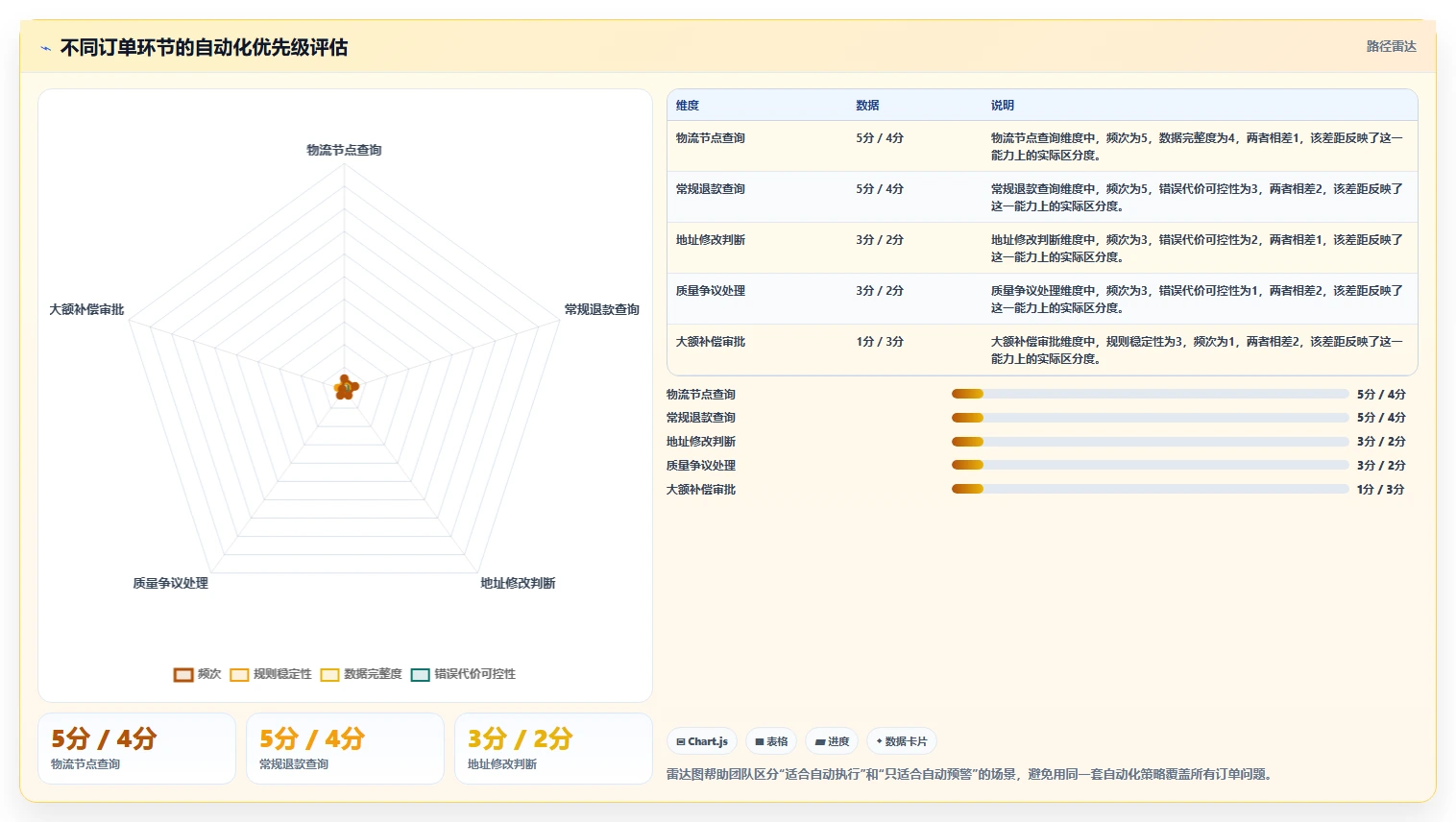 电商辅助软件:客服团队实施建议:围绕订单处理稳步提升减少重复劳动