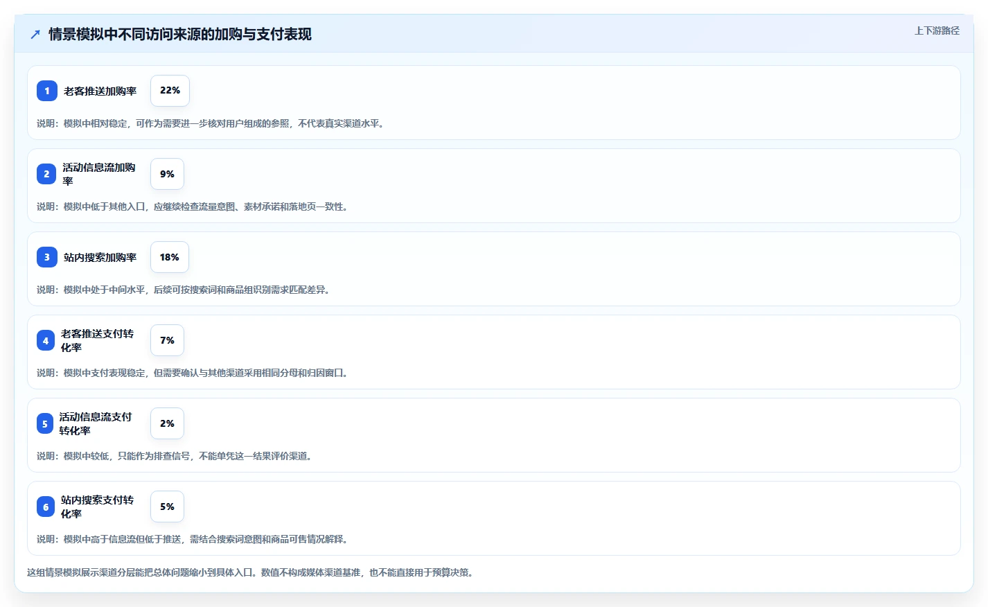 如何运营好一个店铺应用思路：围绕数据复盘拆解系统搭建
