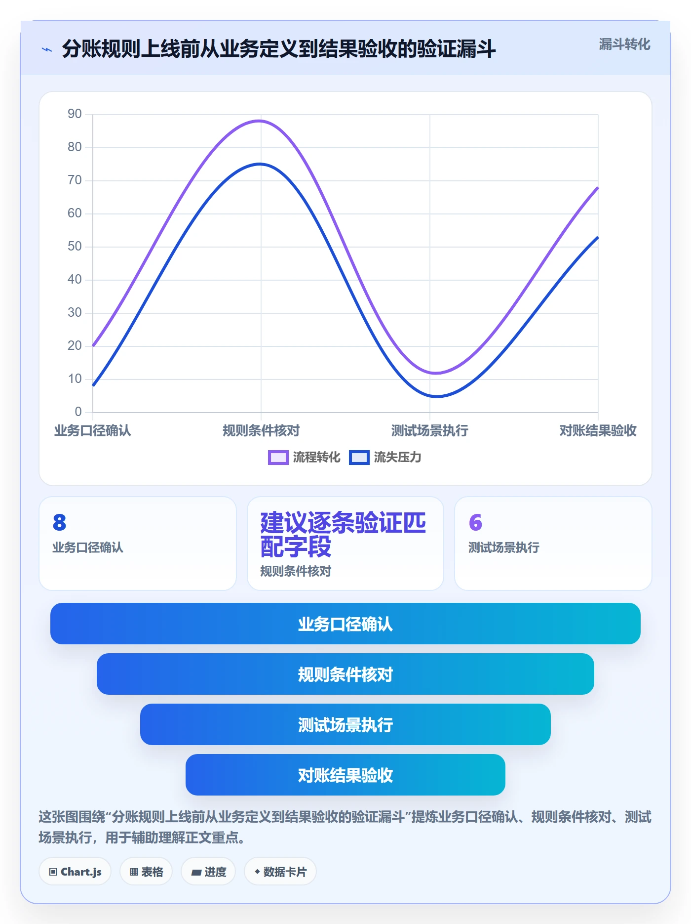 分账系统使用技巧：分账规则对应的进阶玩法方法