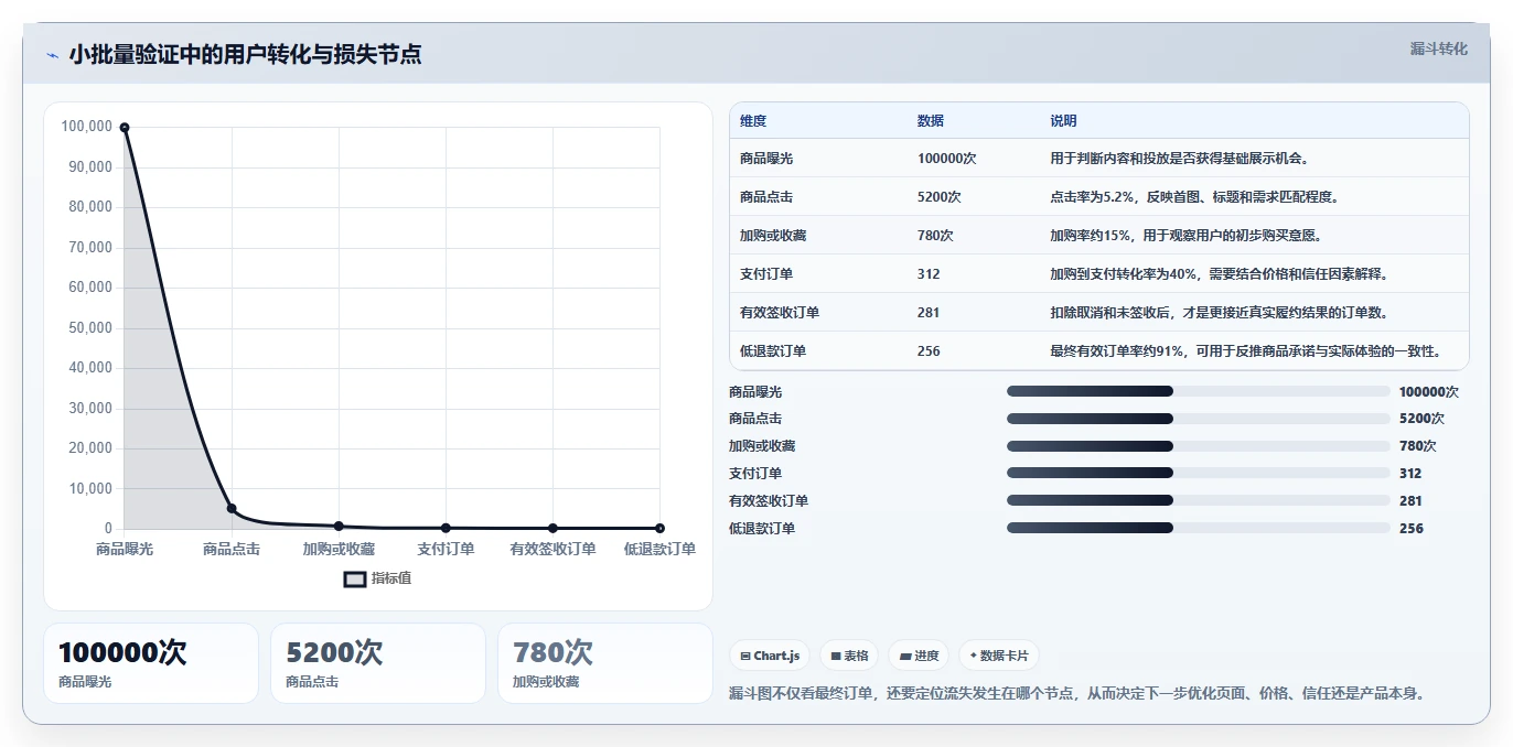 运营工具入门指南：选品分析从哪里开始