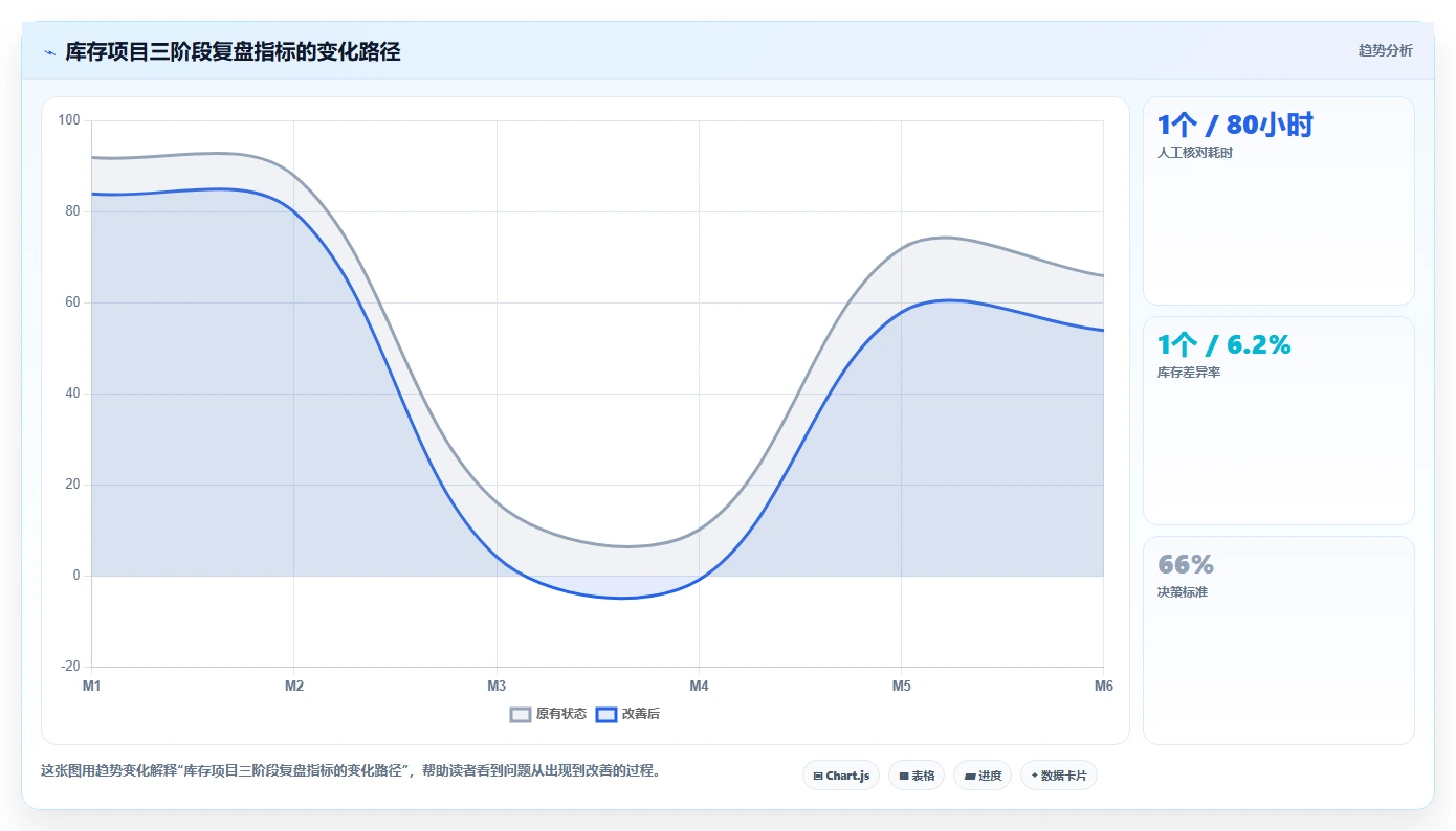电商辅助软件：运营助理进阶教程：围绕库存同步建立控制软件预算闭环