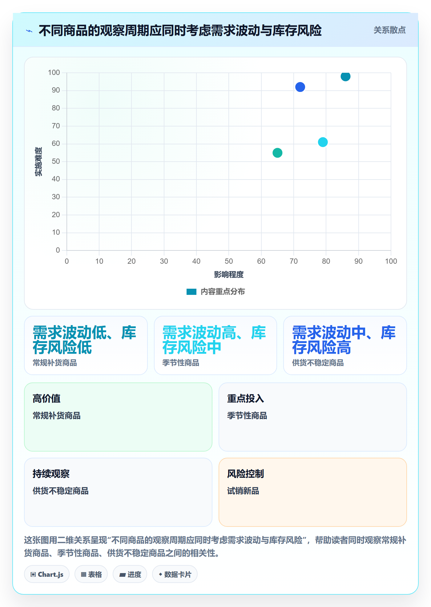 店铺运营管理场景解析：商品节奏中的流程设计怎么处理