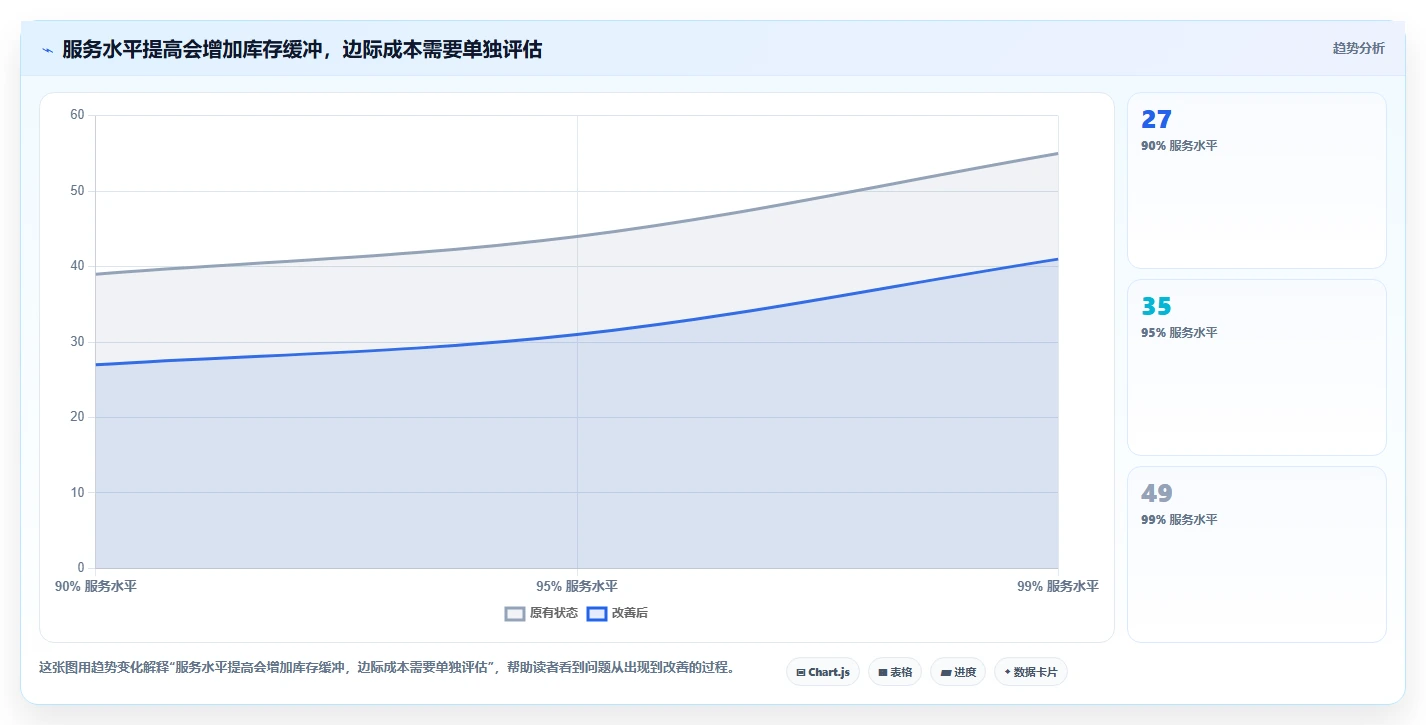 仓库安全库存管理实施路径：安全库存公式如何完成中小商家