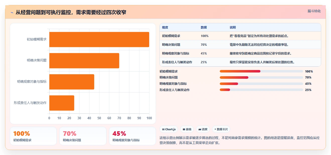 拼多多数据分析工具免费决策指南：用旺季准备判断竞品监控方案