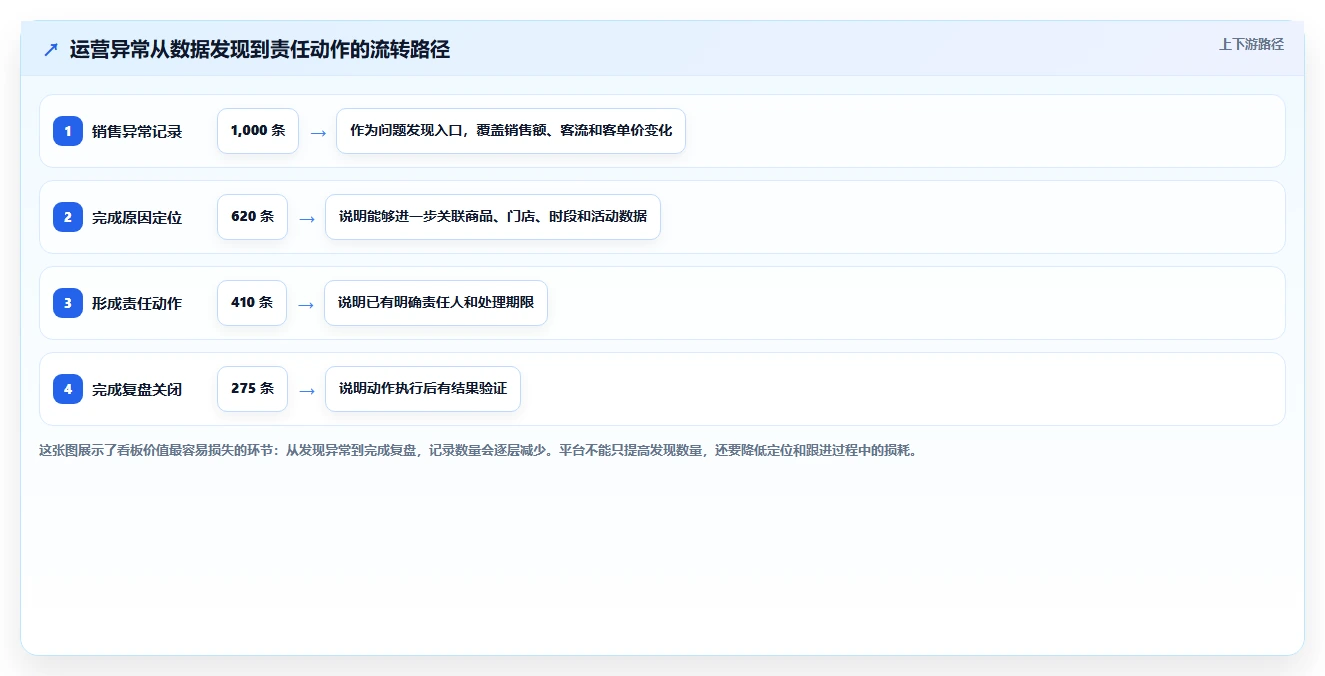 运营管理平台决策指南：用落地案例判断数据看板方案