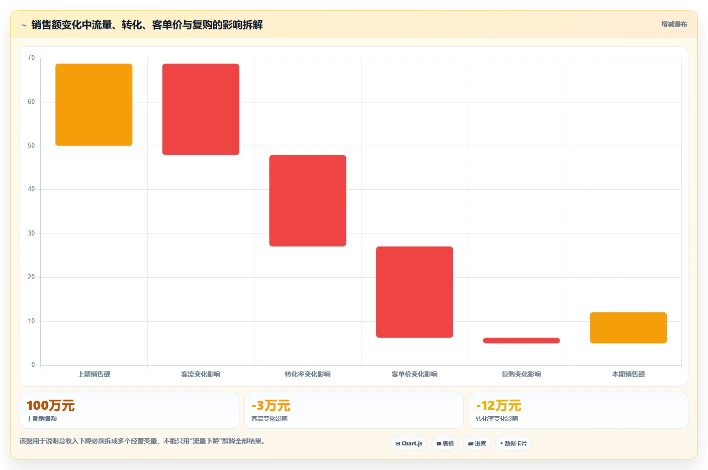 运营管理平台操作手册：经营分析对应的增长策略步骤