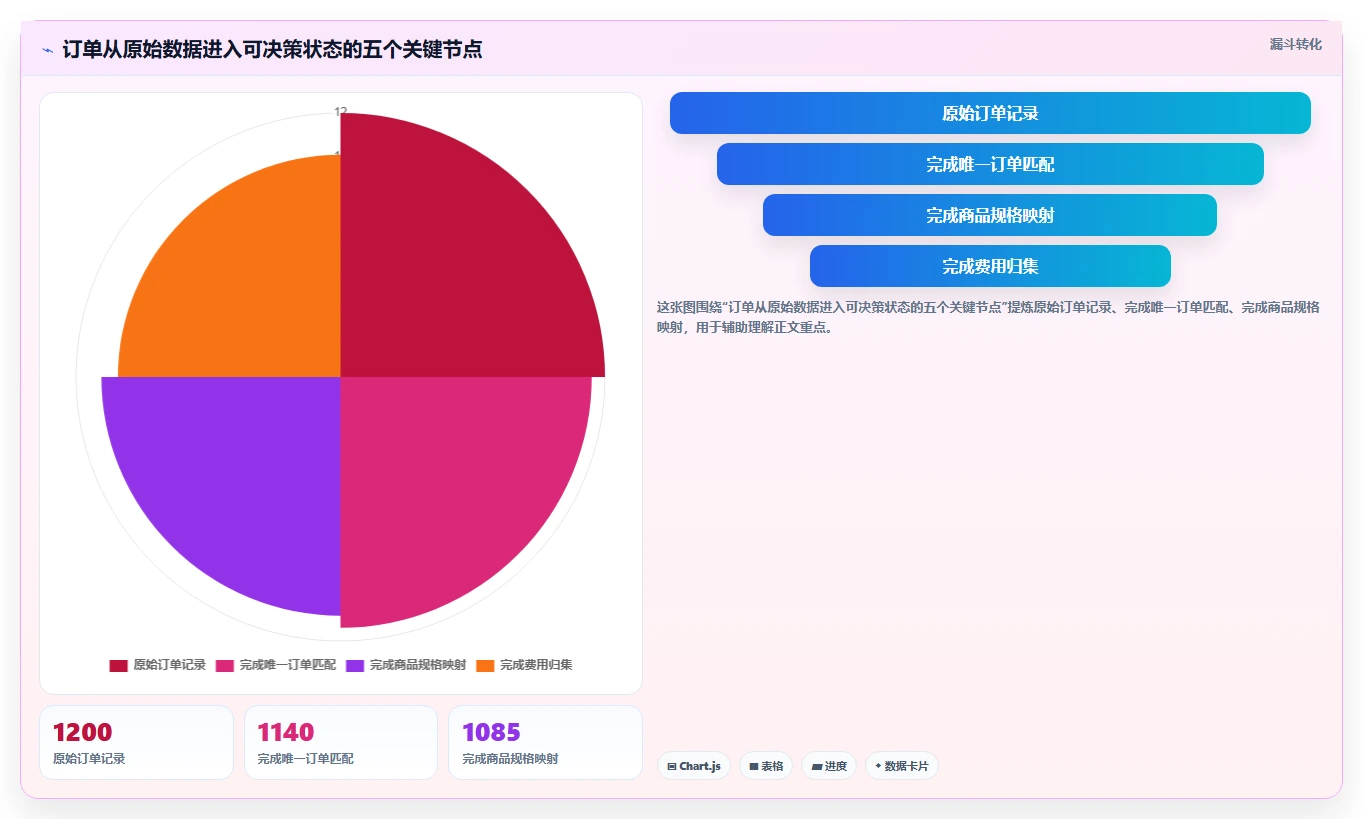 电商辅助软件：个人卖家常见问题汇总：订单处理与数据散落一次讲清