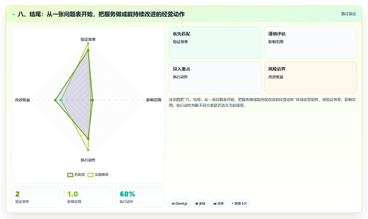 八、结尾：从一张问题表开始，把服务做成能持续改进的经营动作