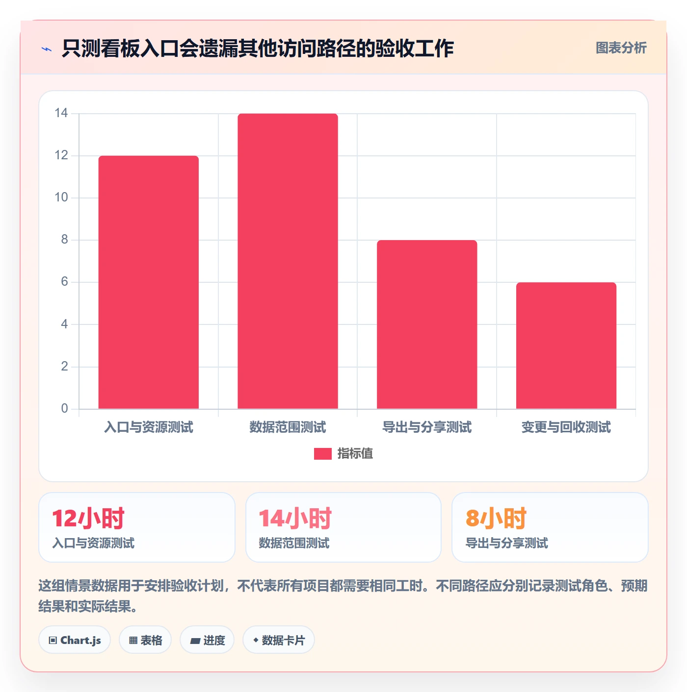 bi 平台怎么管？以权限体系为核心的常见误区方案
