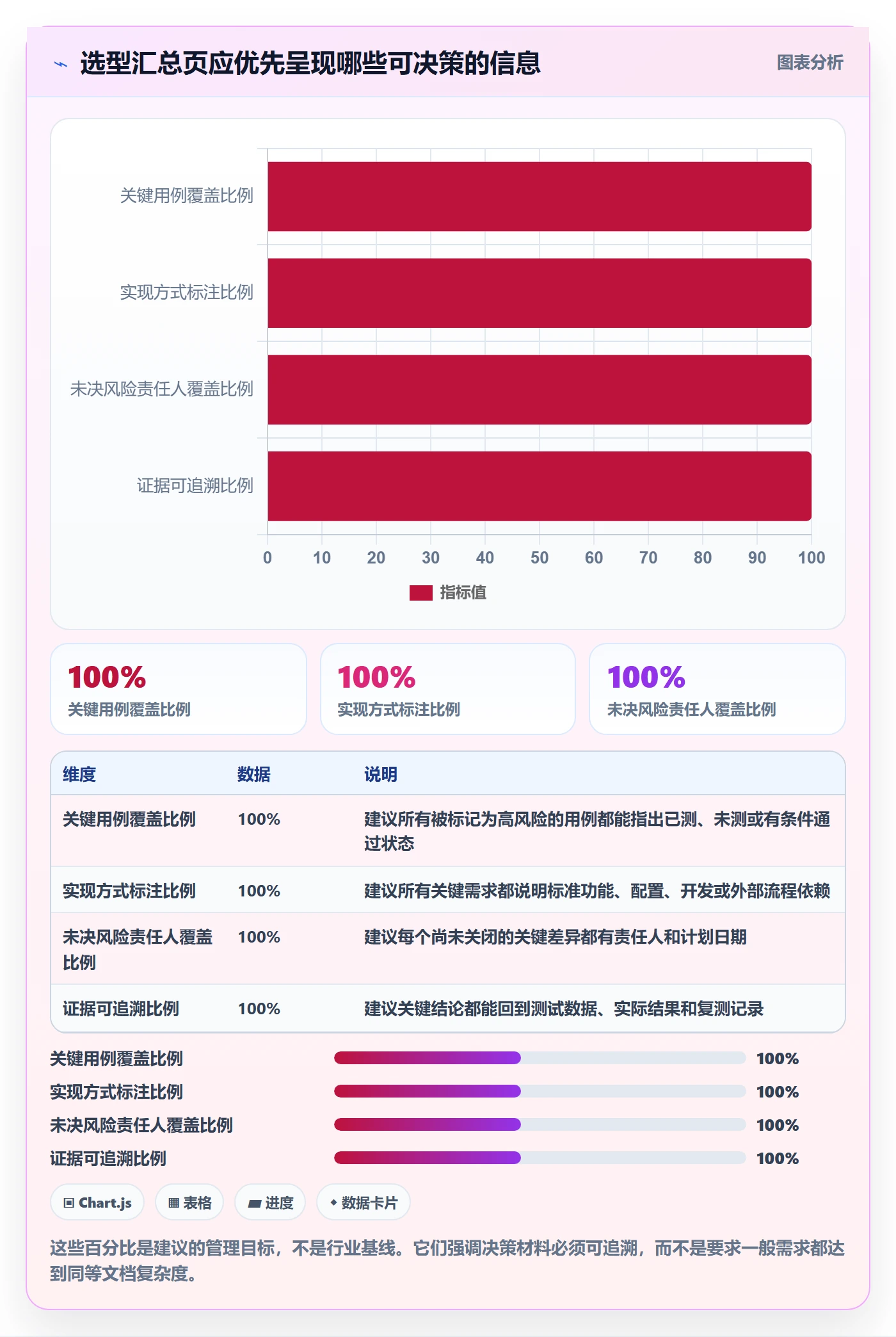 erp数据录入检查方法：通过字段校验评估选型方法质量