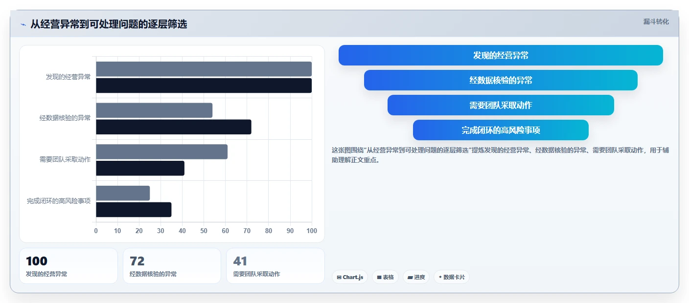 如何运营好一个店铺检查方法：通过团队执行评估自动化方案质量