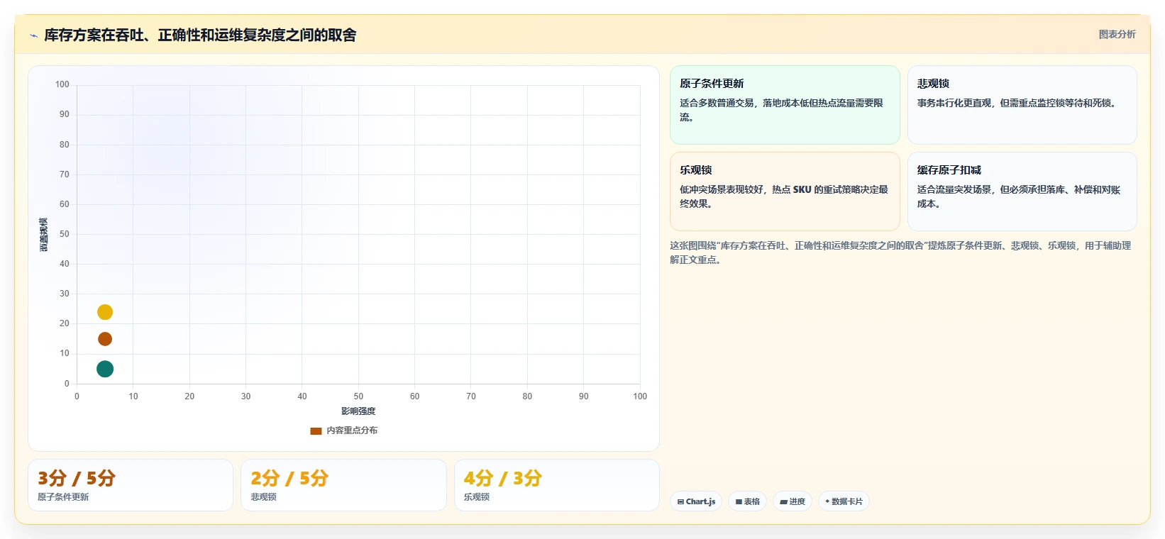 数据库存：后端工程师精细化指南：从历史追溯发现库存超卖根因
