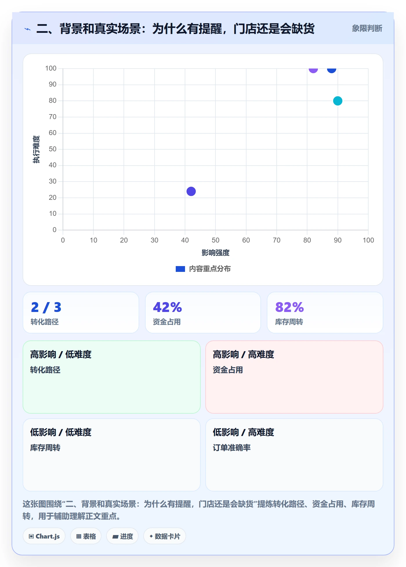 二、背景和真实场景：为什么有提醒，门店还是会缺货