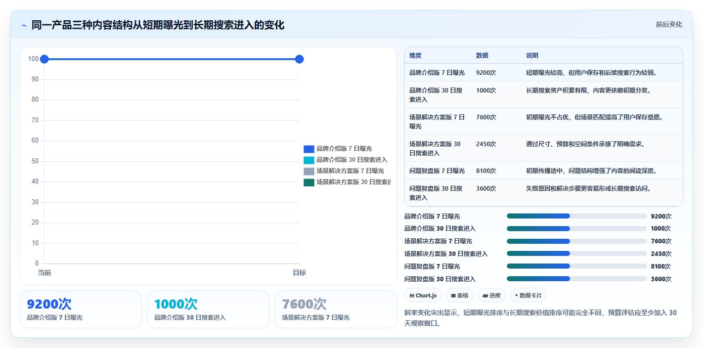 小红书数据分析：市场经理成本视角：搜索排名如何避免关键词排名低