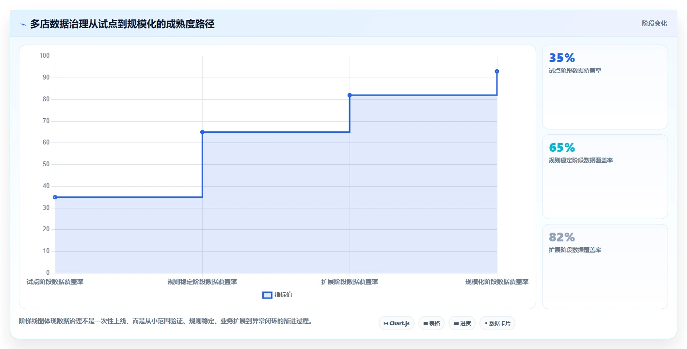 电商辅助软件：多平台卖家常见误区：多店管理为什么总遇到数据散落