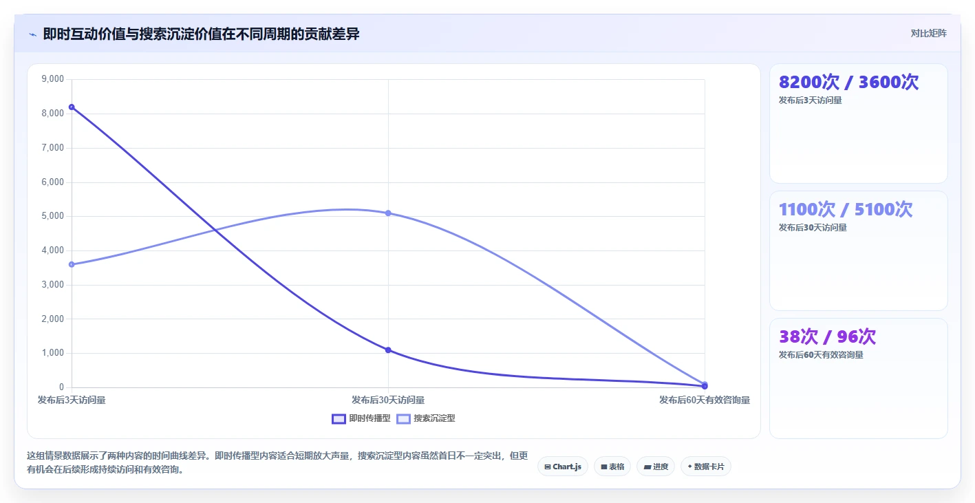 小红书数据分析：博主选型思路：投放评估应重点评估搜索排名