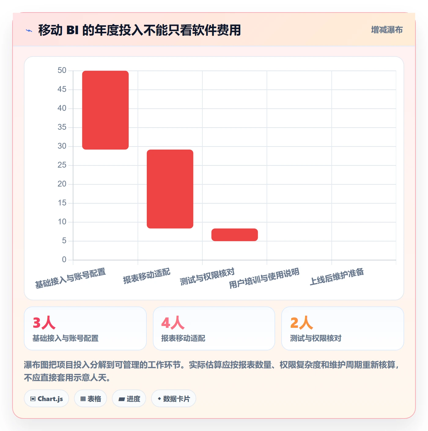 bi 平台操作手册：移动查看对应的工具对比步骤
