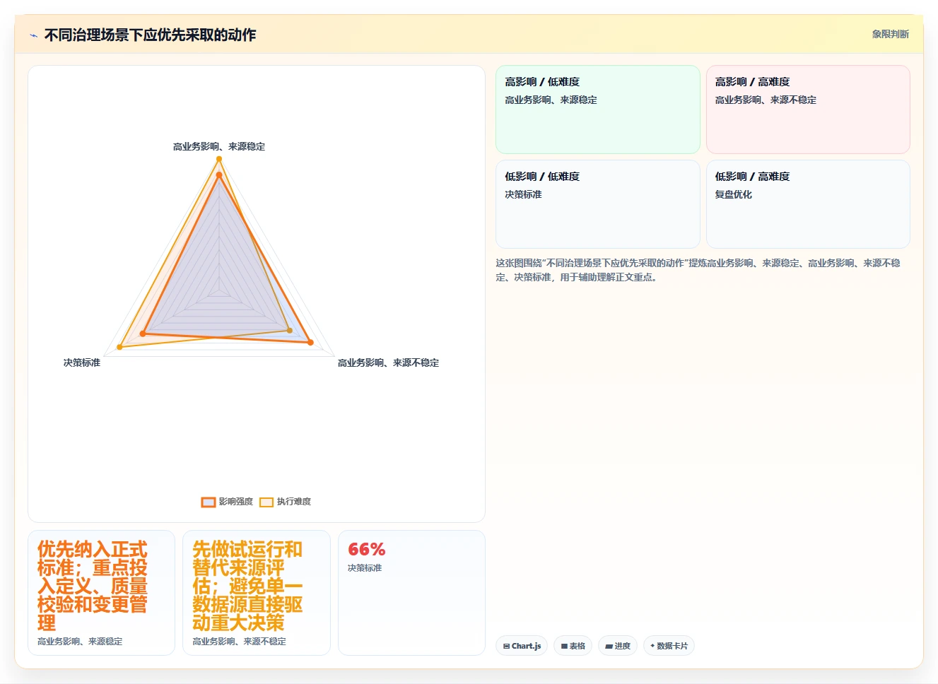 运营数据选择标准：数据采集维度如何评估标准化管理
