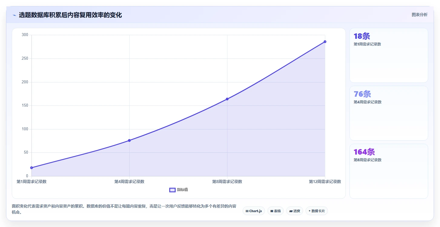 小红书数据分析：小红书新手场景拆解：内容选题如何做到找到有效选题