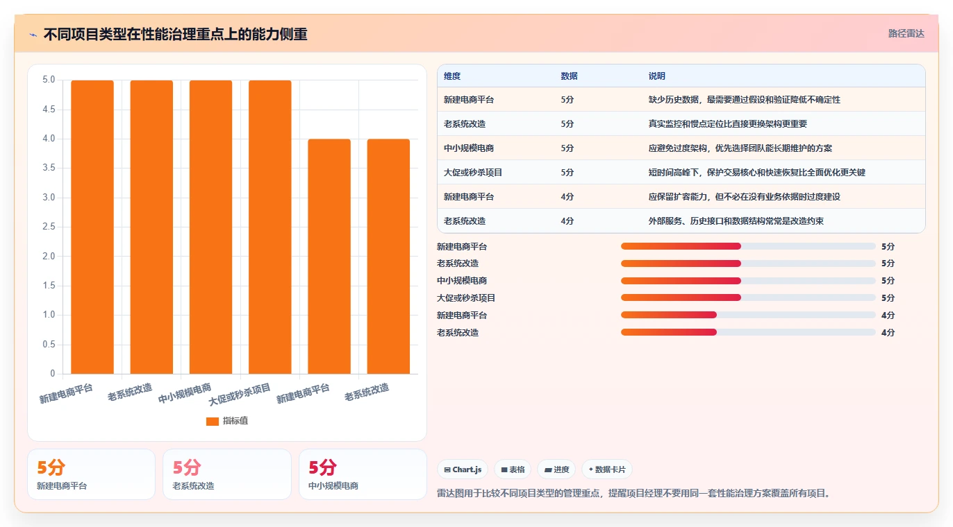 电商系统开发：项目经理操作手册：项目立项中的性能优化怎么落地