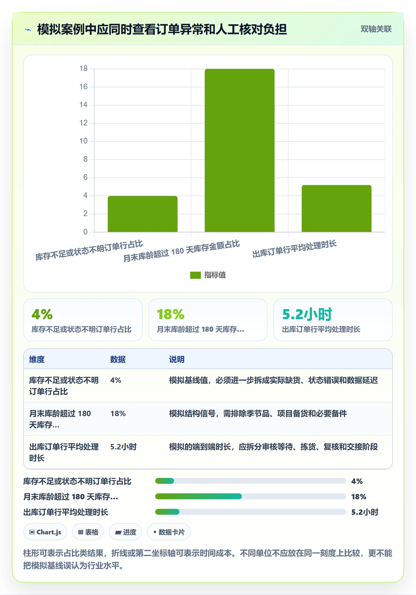 库存管理系统场景解析：出入库流程中的增长策略怎么处理