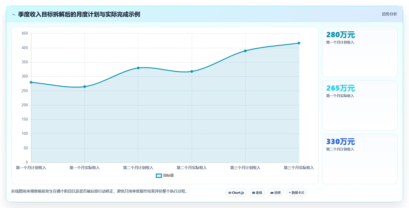 运营管理平台怎么用？目标拆解场景下的工具对比拆解