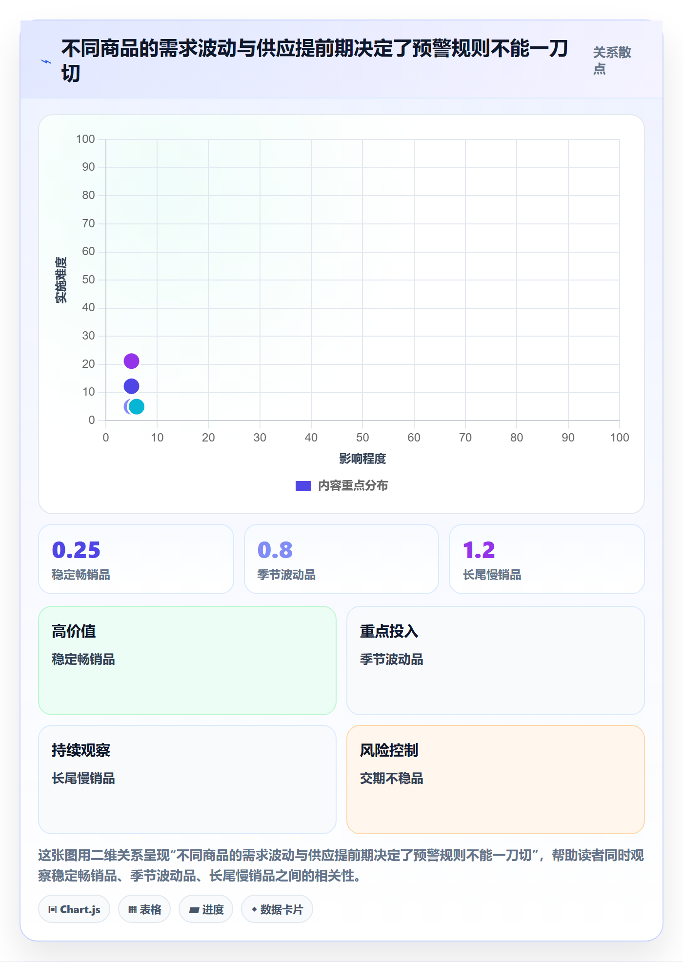 库存管理系统进阶课：围绕补货预警完善中小商家