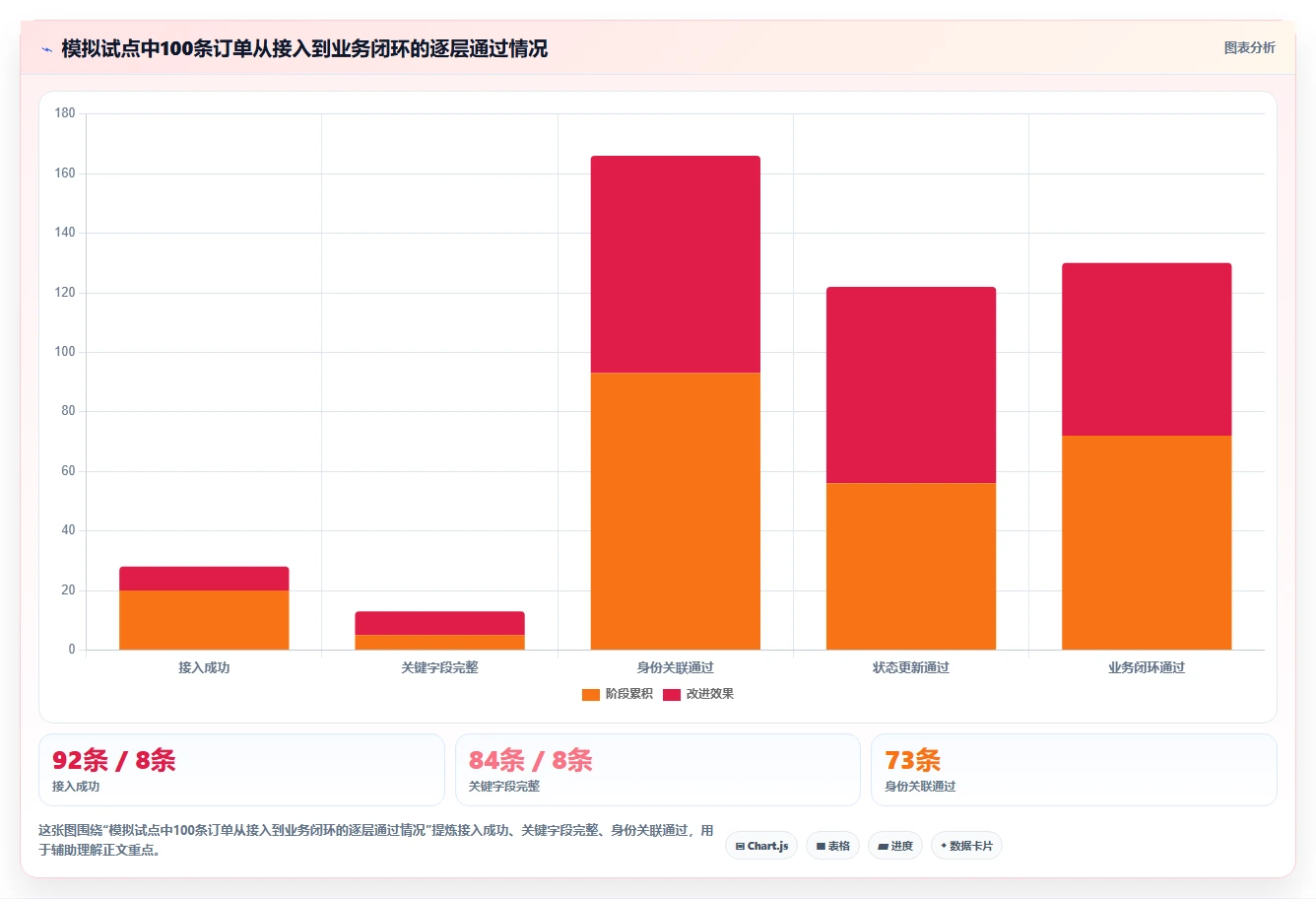电商crm系统选择标准：数据打通维度如何评估核心功能