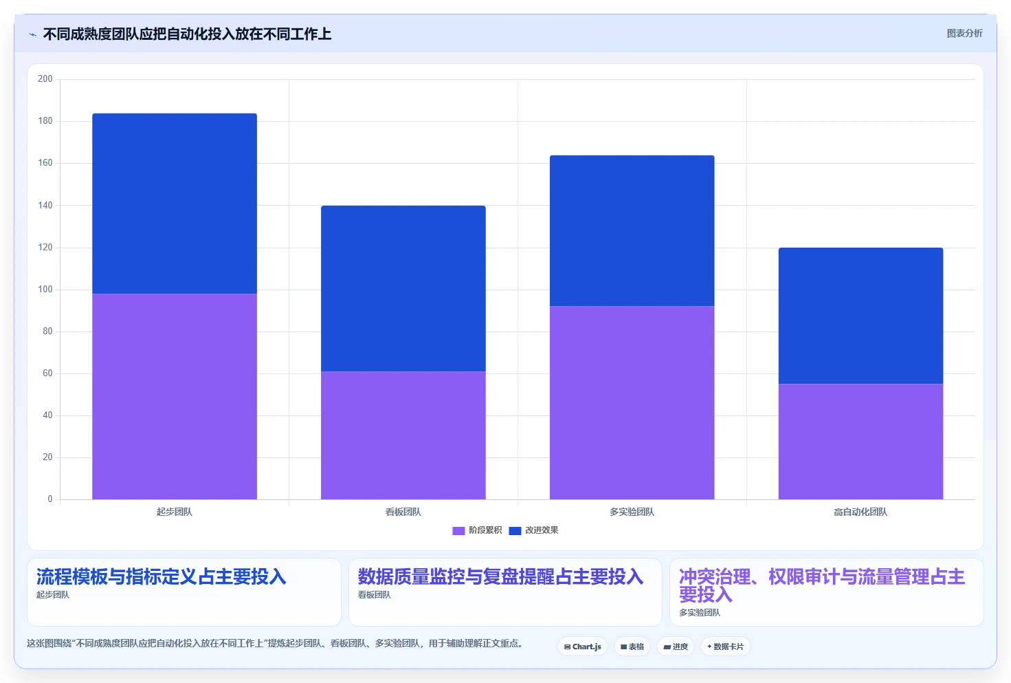 电商数据运营基础课：增长实验相关的自动化方案一次讲透