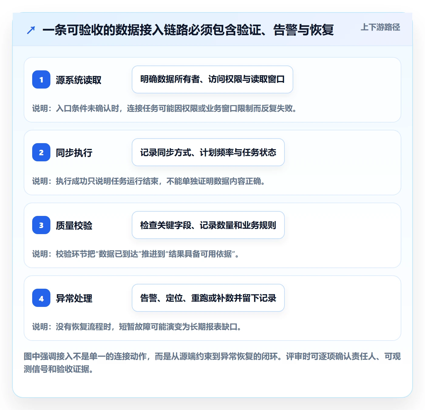 bi 平台实践指南：数据接入的核心功能怎样更有效