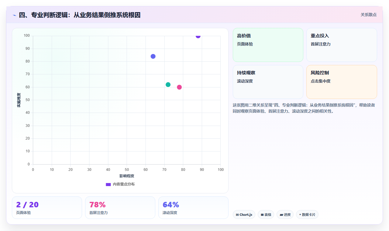 四、专业判断逻辑：从业务结果倒推系统根因