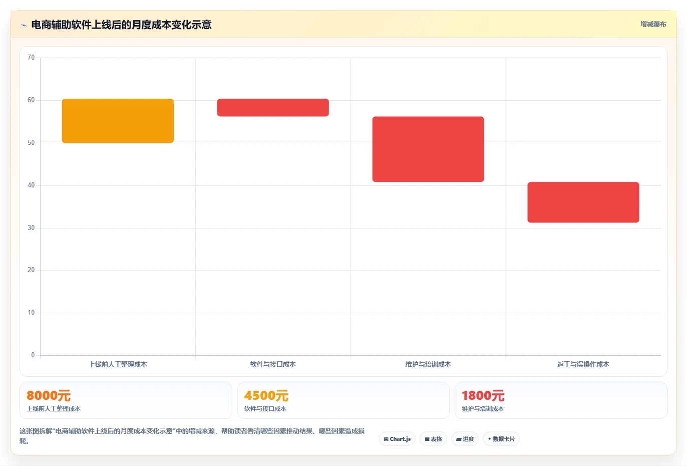 电商辅助软件：运营助理核心指标：判断营销自动化是否正在缓解工具太多不会选