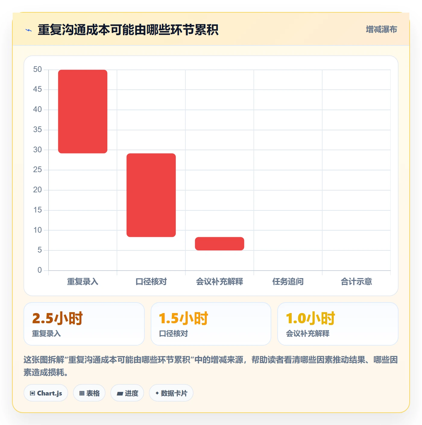 店铺运营管理建设路线：从日报周报到团队协同分几步