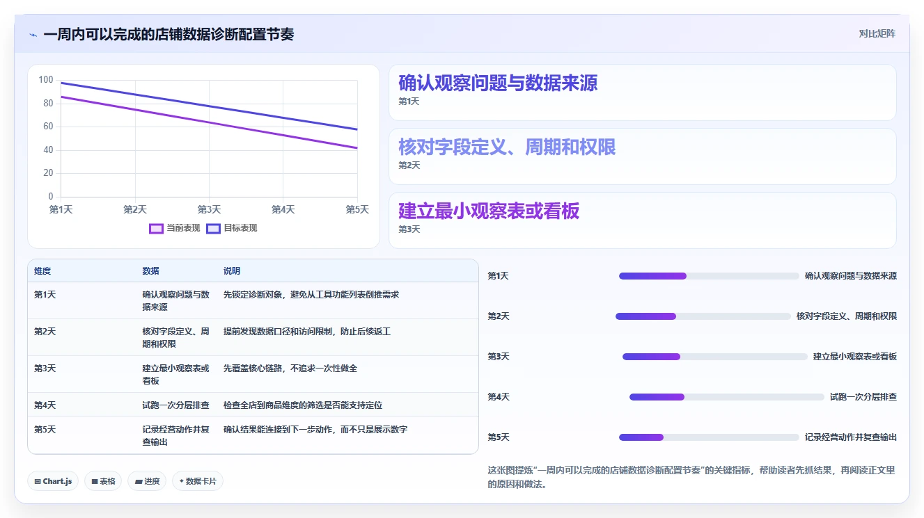 拼多多数据分析工具免费配置指南：店铺诊断需要哪些核心功能设置