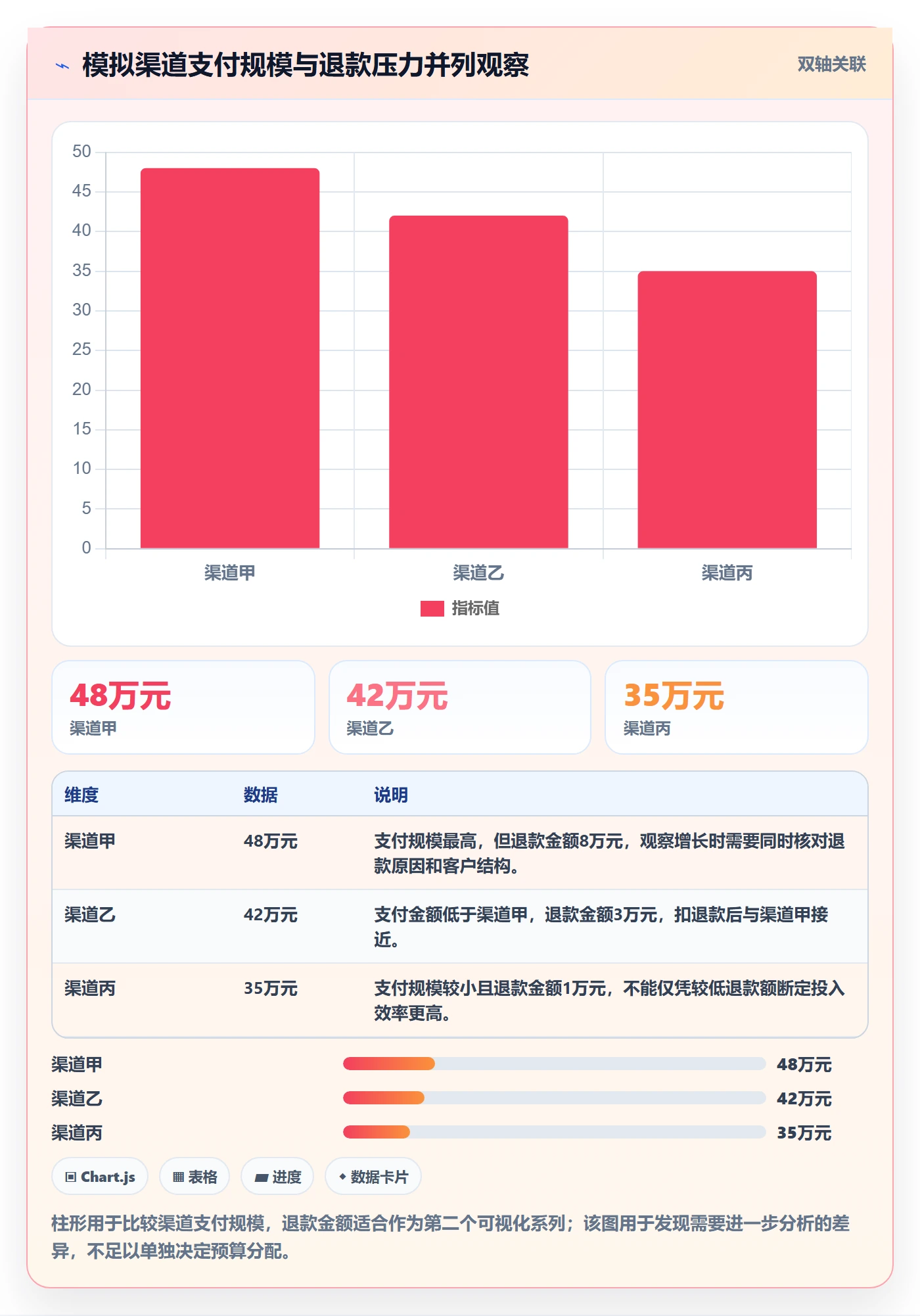 bi 平台配置指南：自助分析需要哪些指标体系设置